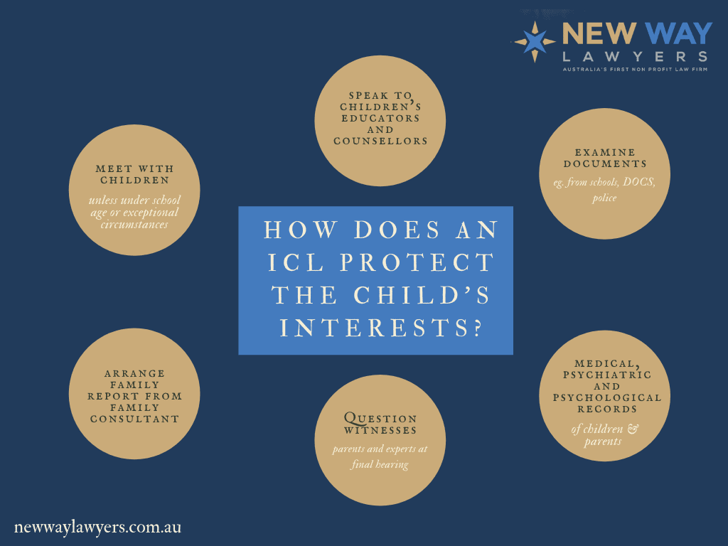 how does an ICL work to protect the childs interests