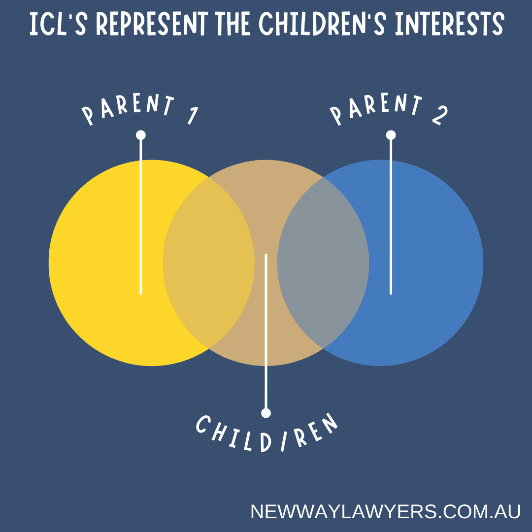 Role of ICL