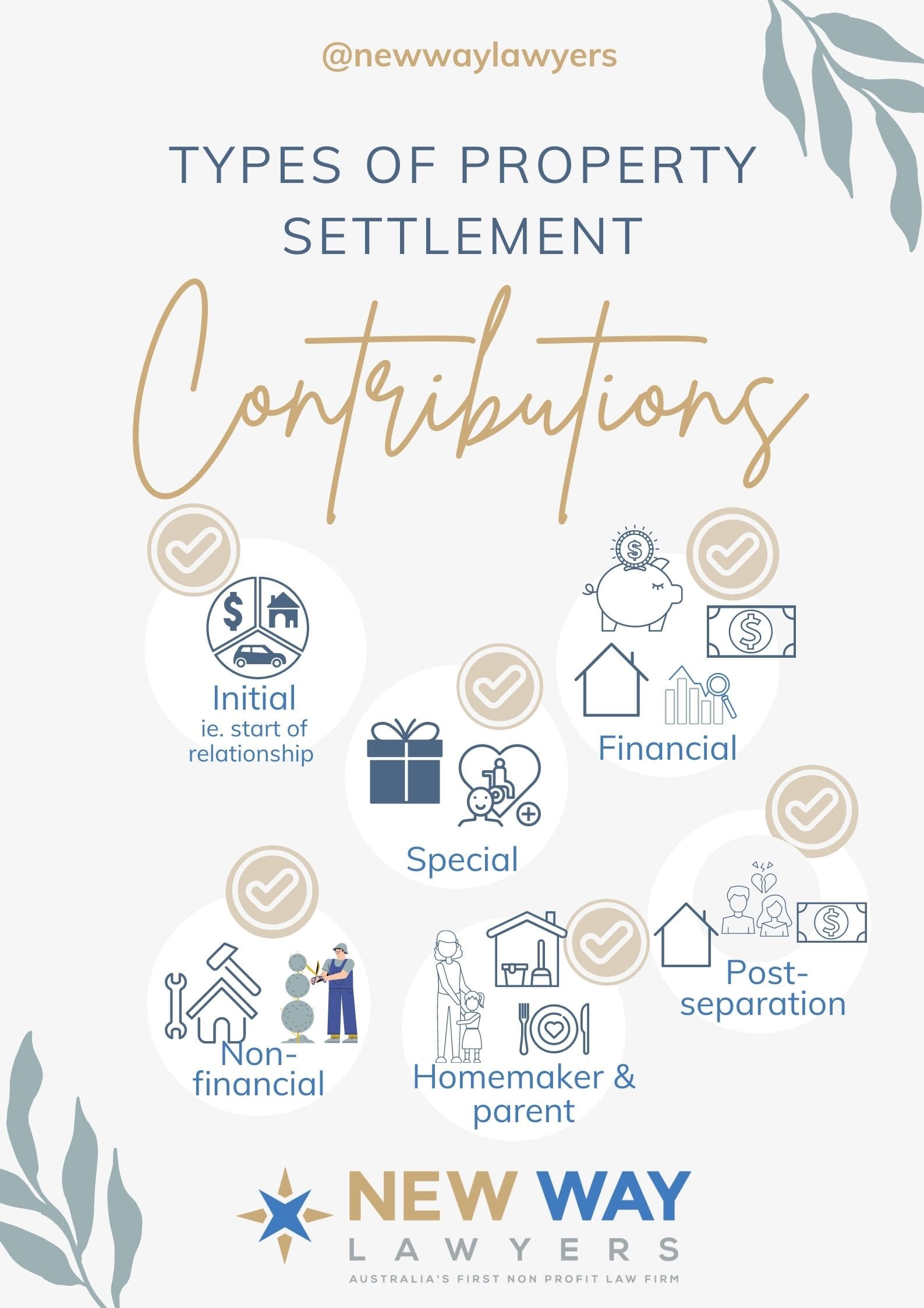 property settlement contributions family law australia