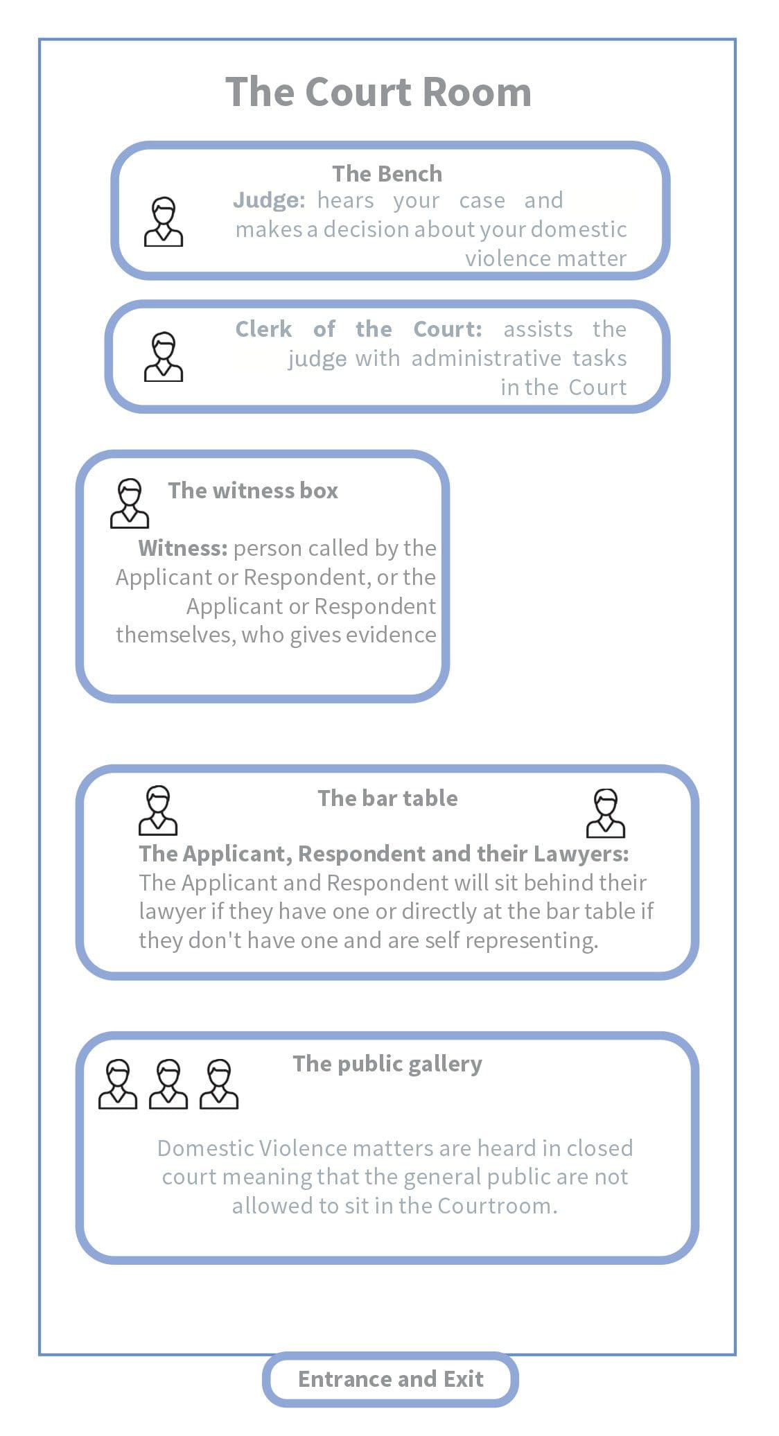 Courtroom layout 